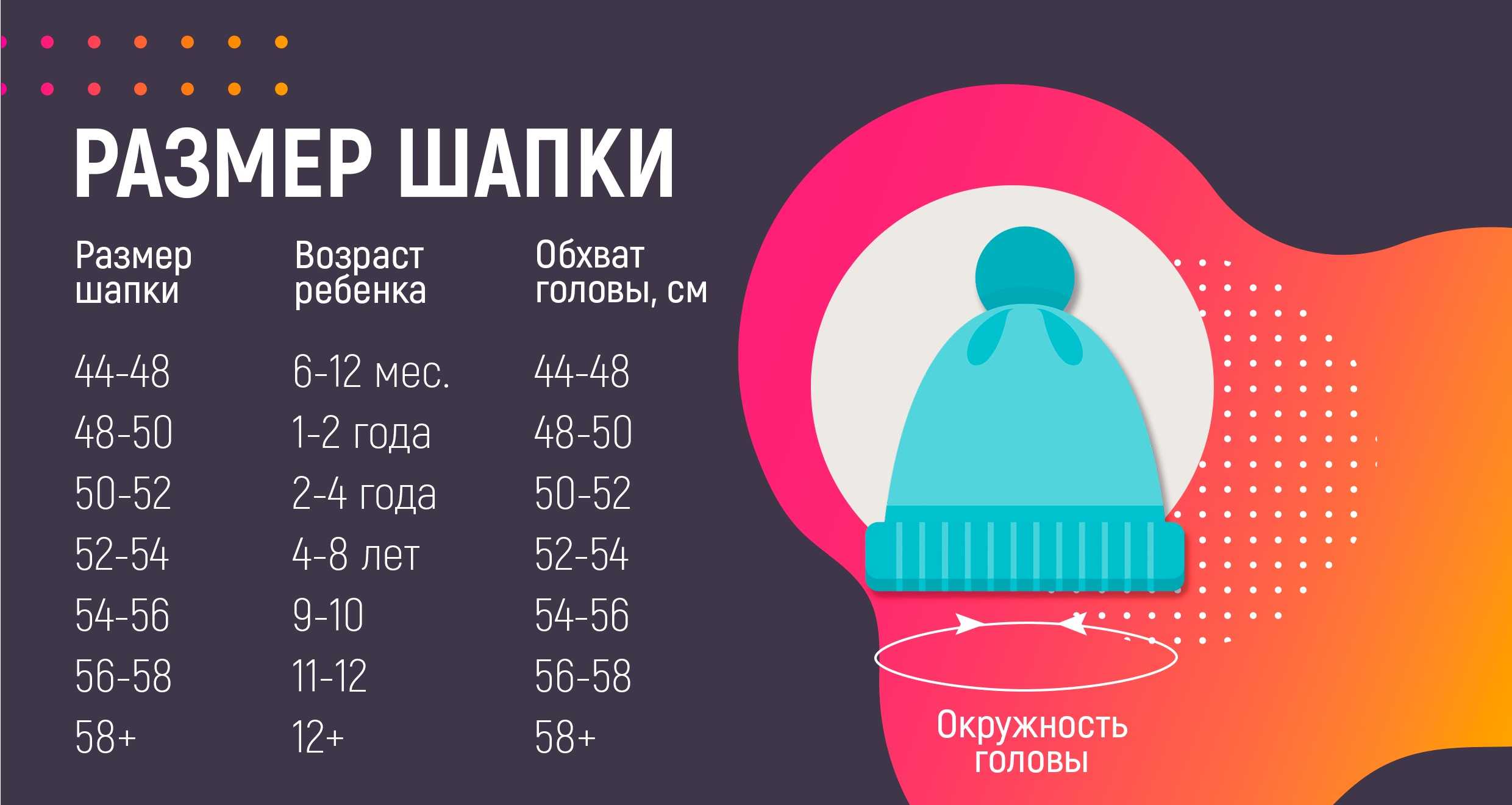 Размеры чепчиков и шапочек для новорожденных – rocros