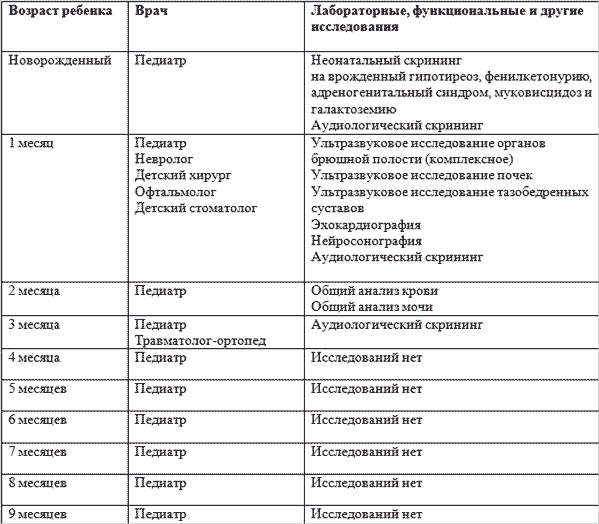 Все о диспансеризации детей и подростков