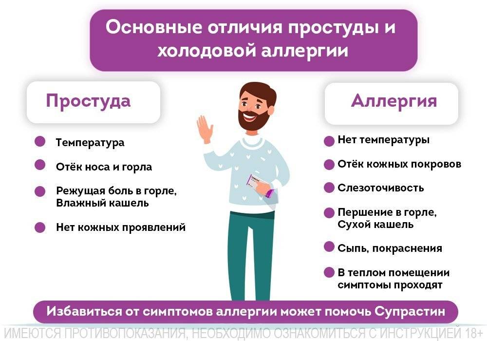 Как выбрать лекарство от ОРВИ? Что делать, если у ребенка аллергия?