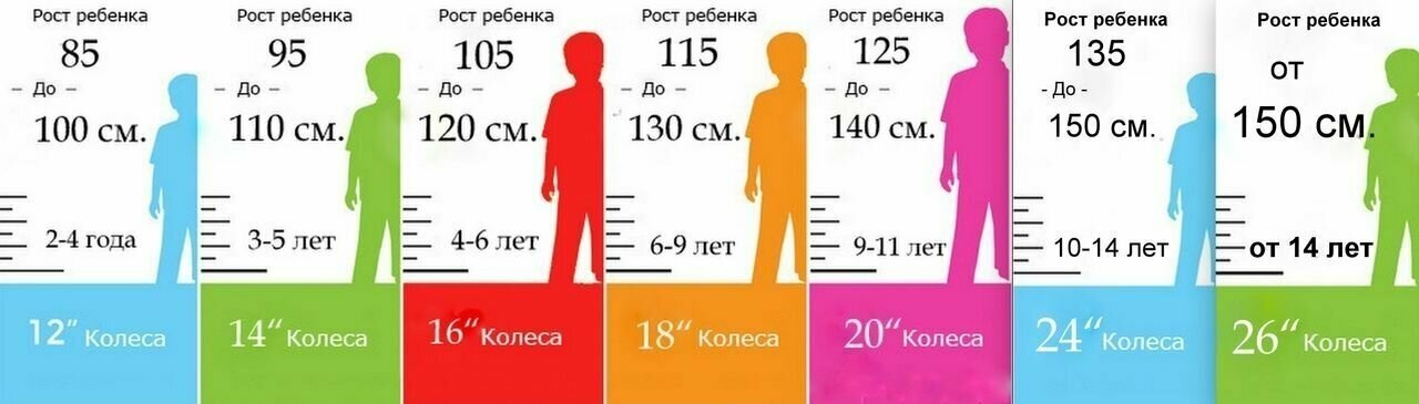 Ребенок рост 130 какой велосипед. Диаметр колес детского велосипеда по росту. Какой диаметр колеса велосипеда выбрать по росту ребенка таблица. Как выбрать диаметр колес велосипеда для ребенка по росту таблица. На рост 140 какой диаметр колес велосипеда выбрать.