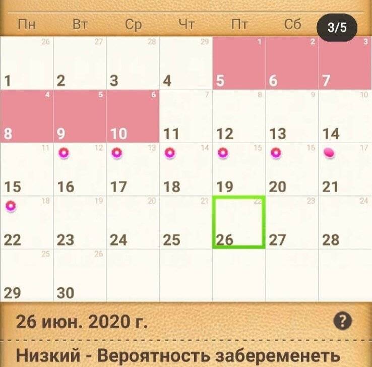 Как посчитать дату месячных. Календарь овуляции. Календарь месячных овуляция. Калькулятор овуляции. День овуляции калькулятор.