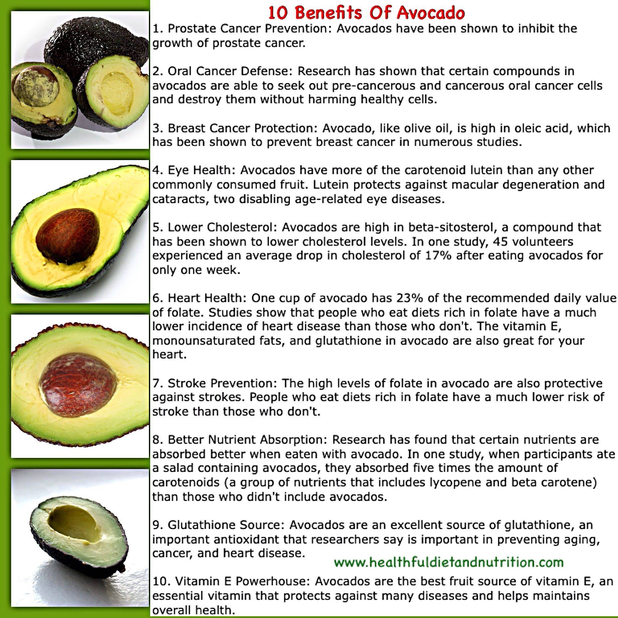 Почему нельзя авокадо. Чем полезен авокадо. Авокадо полезное для организма. Характеристика авокадо. Чем полезно авокадо.