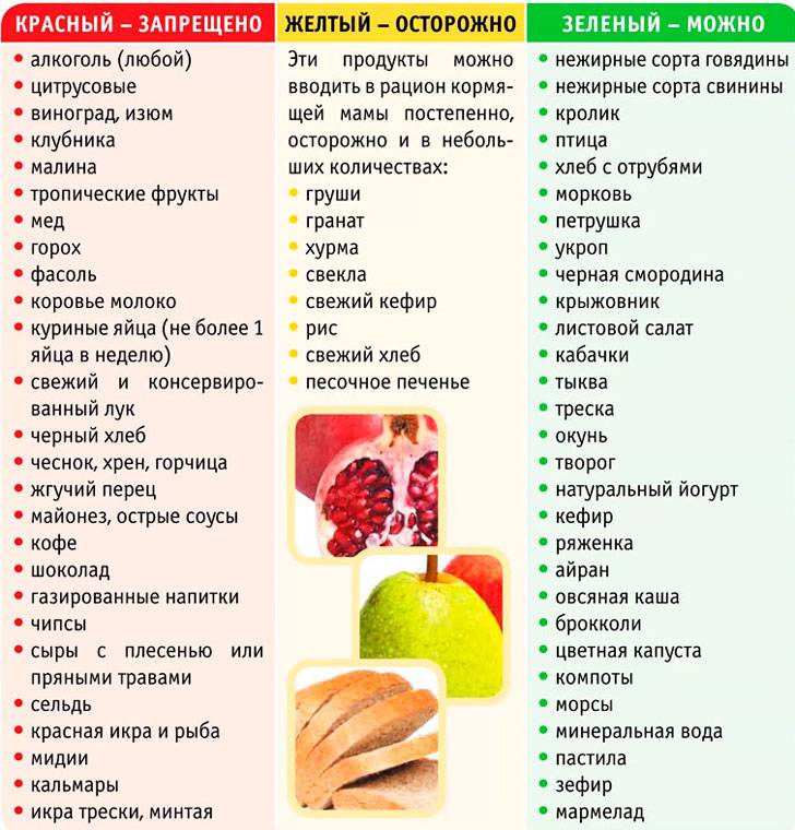 Продукты вызывающие колики у новорожденных