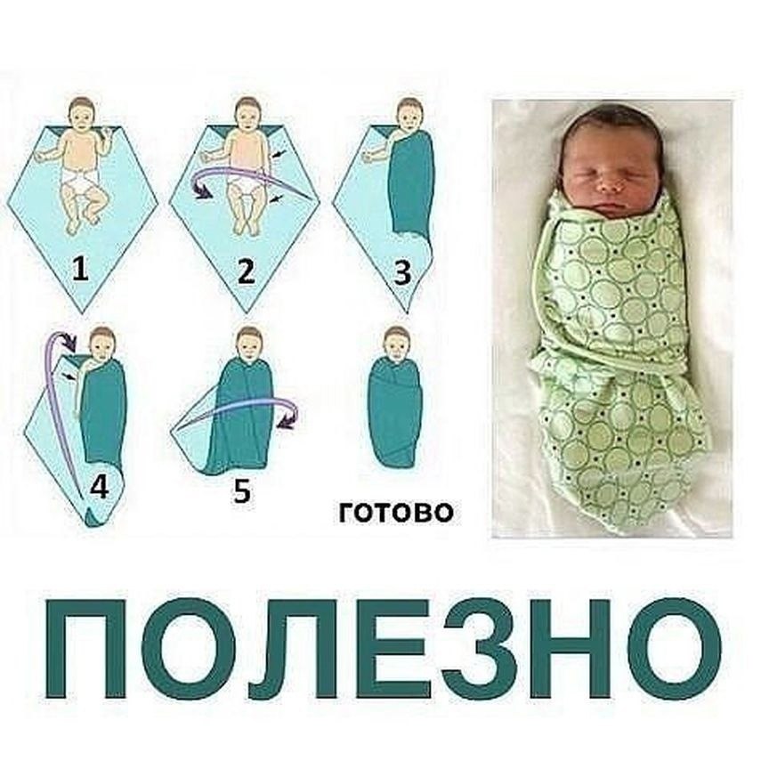 До какого возраста нужно пеленать ребенка?