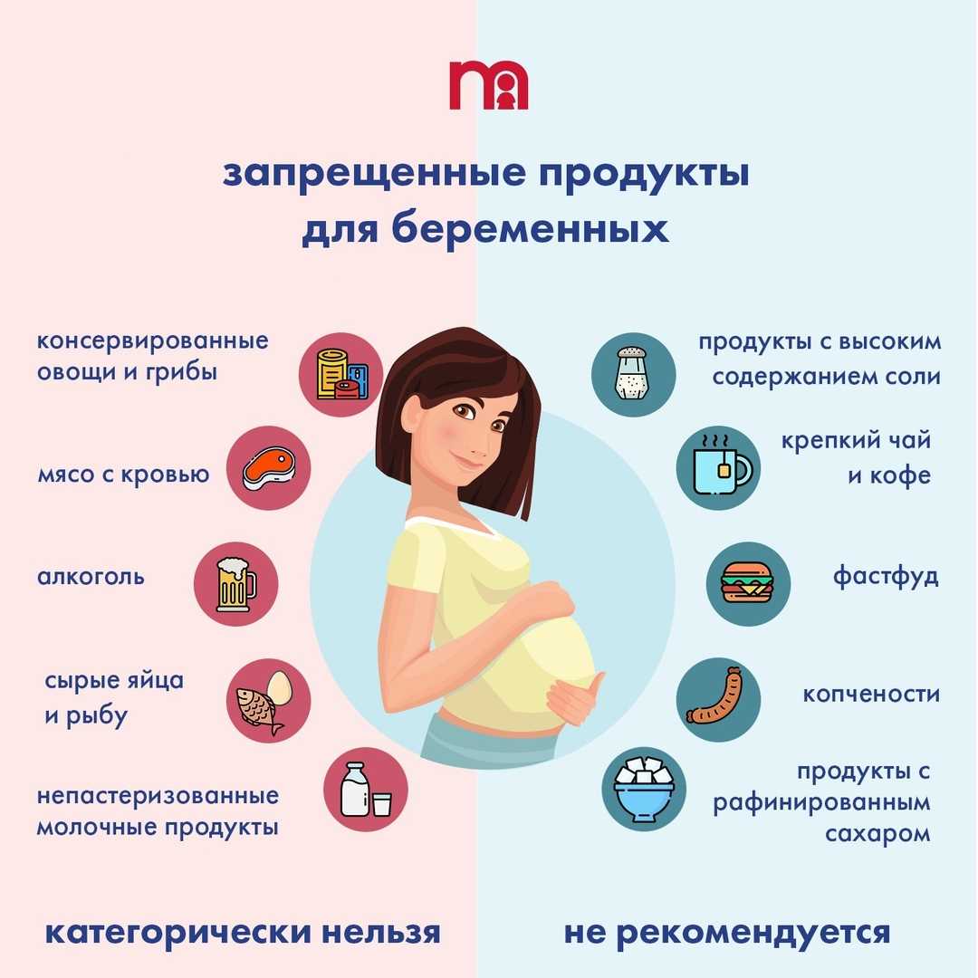 Второй и третий триместры: инструкция для будущей мамы - parents.ru | parents