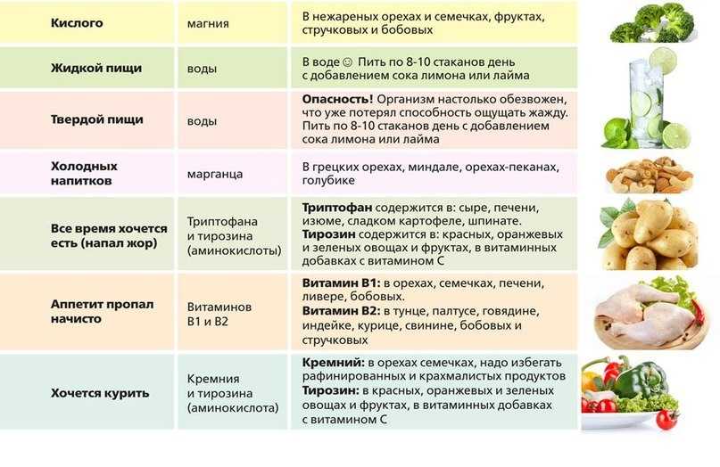 Почему при беременности тянет на соленое и кислое?