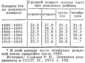 Лучший возраст для беременности