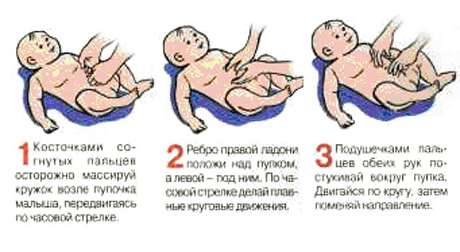 Как отпадает пупок у новорожденных с прищепкой?
