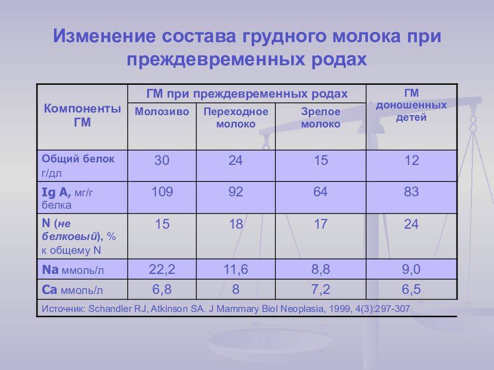 Через какое время еда попадает в грудное молоко?