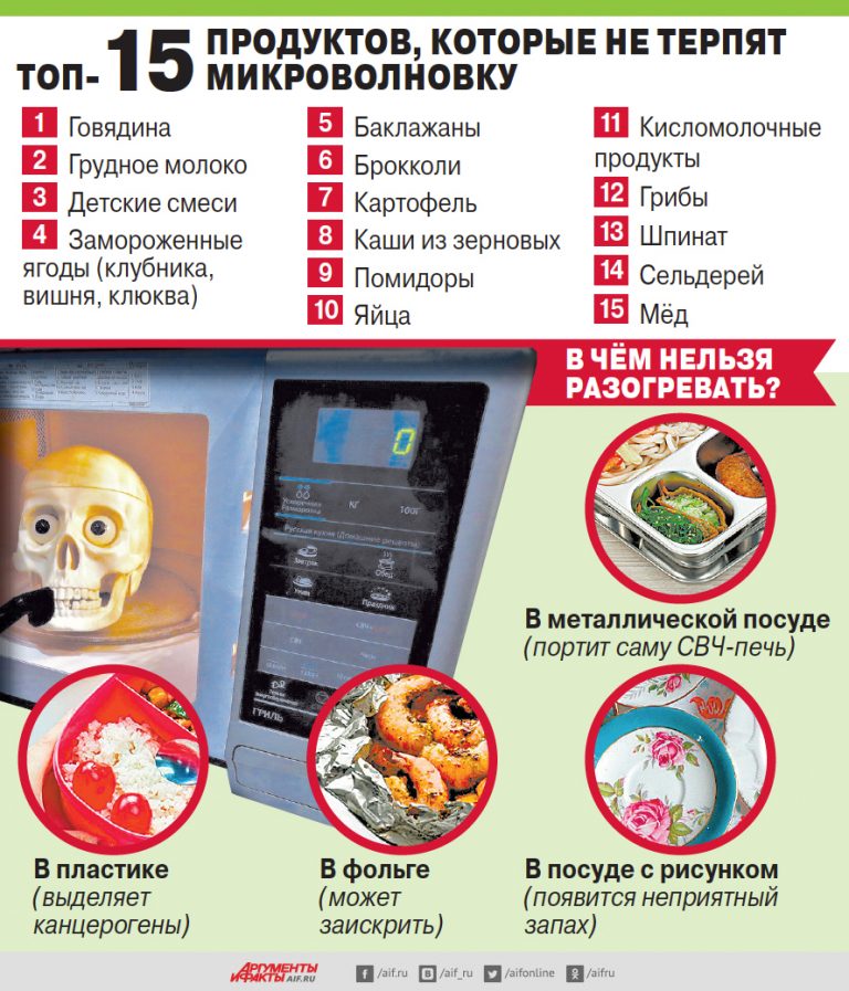 Можно ли разогревать детское питание в миковолновке