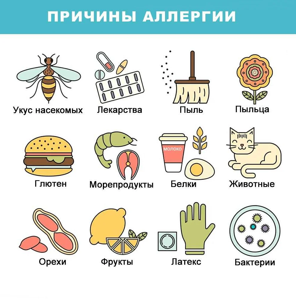 Аллергия у детей – виды, причины, симптомы и эффективное лечение