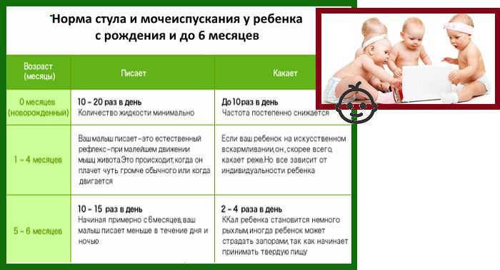 Запор у новорожденного при искусственном вскармливании