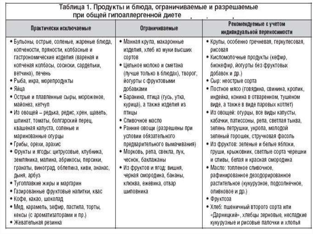Почему нельзя жареное при грудном вскармливании: жареная пища (мясо, курица) при гв кормящей маме
