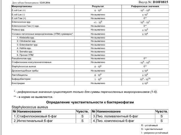 Анализ грудного молока: когда его необходимо сдавать и где это можно сделать