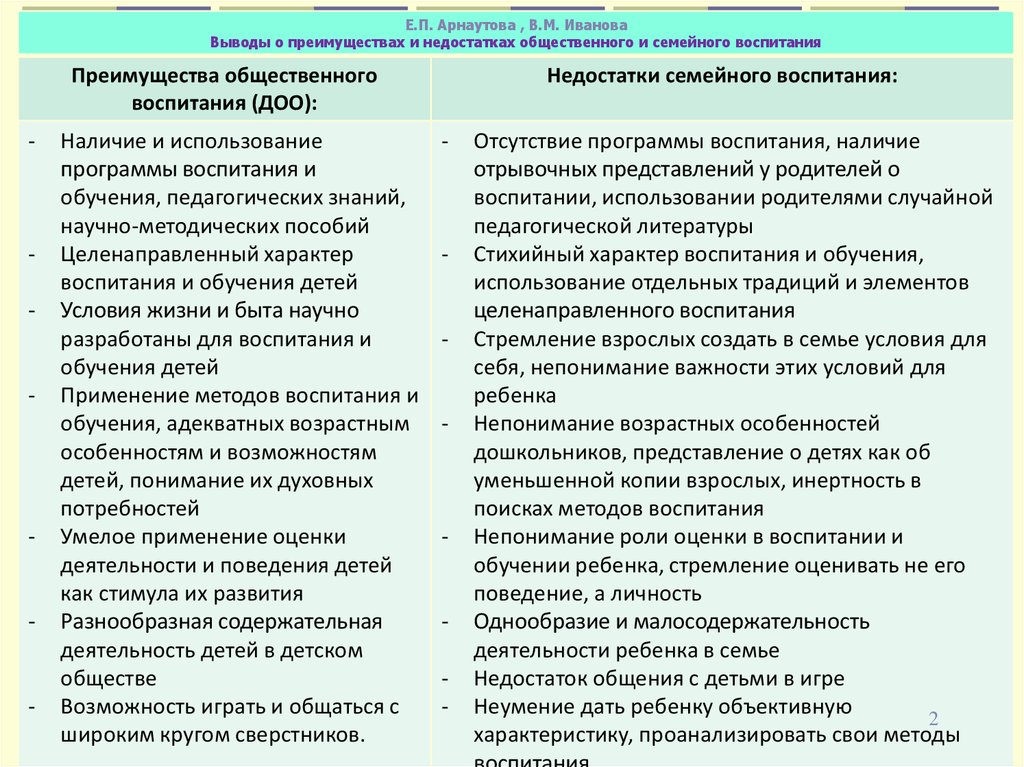 Есть ли альтернатива детскому саду - статьи о развитии детей