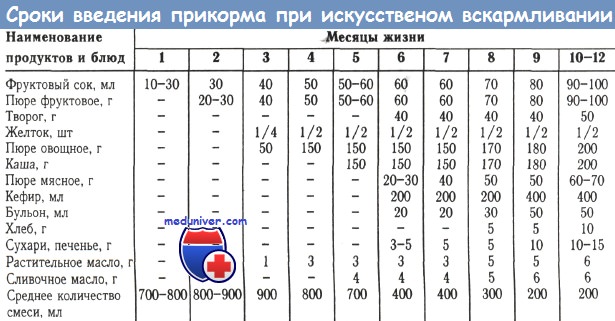 Морковный сок детям - можно ли давать, сколько, с какого возраста (как сделать)?