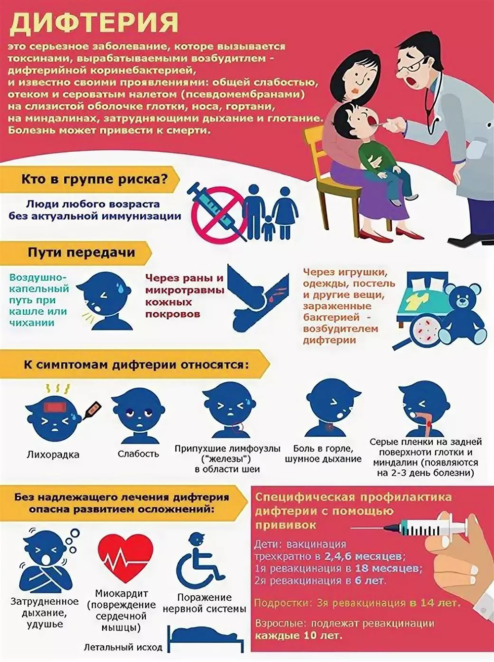 Симптомы дифтерии у детей: сестринский процесс, инкубационный период и признаки, последствия, лечение по советам доктора комаровского с фото и видео | etamedicina.ru