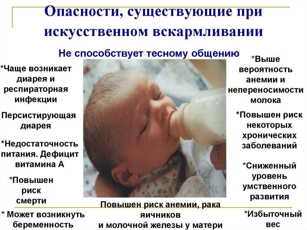 Какие продукты вызывают газообразование и вздутие живота у новорожденных