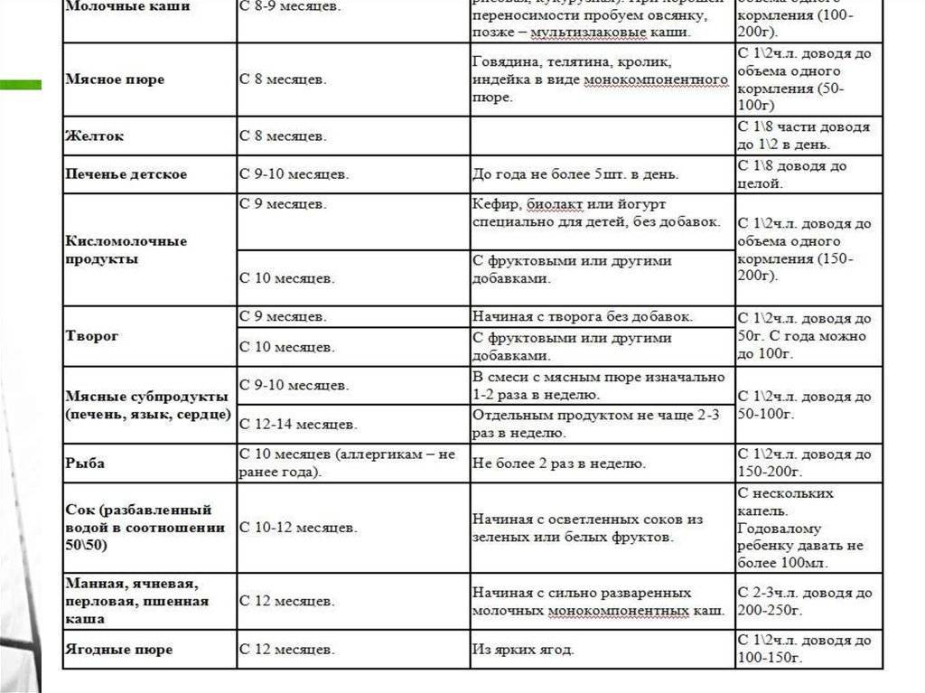 Схема питания ребенка в 10 месяцев