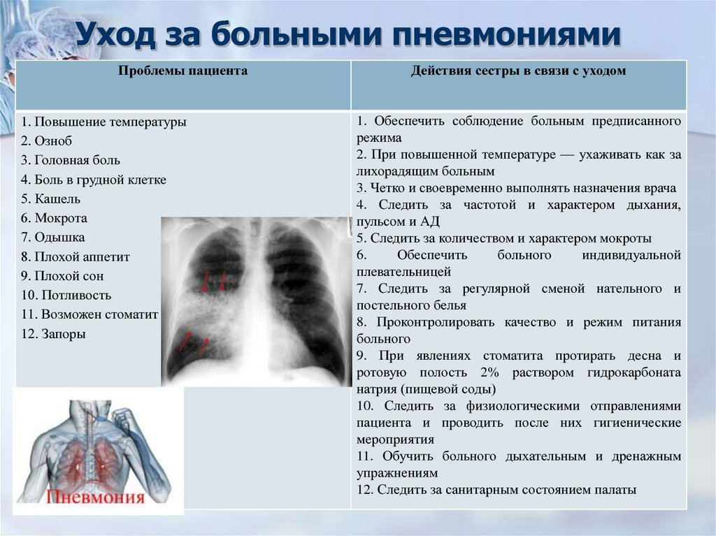 Пневмония у новорождённых — сколько лечится и какие причины?