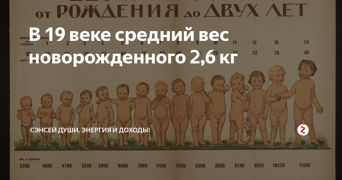 Таблица роста и веса детей до года по месяцам: нормы и отклонения в прибавках