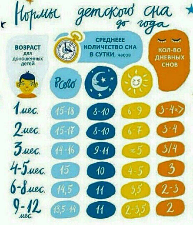 Полгода на месяц. Скачек роста у детей до года. Скачки роста до года по месяцам. Регресс сна у детей до года таблица. Регрессы сна у грудничков по месяцам.
