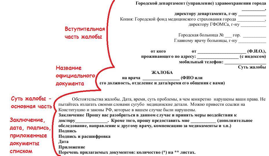 Куда писать жалобу на медработника поликлиники на госуслугах? где подать жалобу на медицинский персонал? | официальный сайт администрации мо фёдоровский сельсовет енотаевского района астраханской области