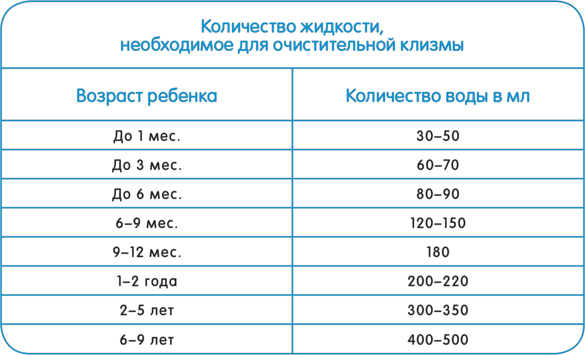 Можно ли воду грудничку