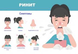 Лечение ринита у детей | натуральная морская вода аквалор