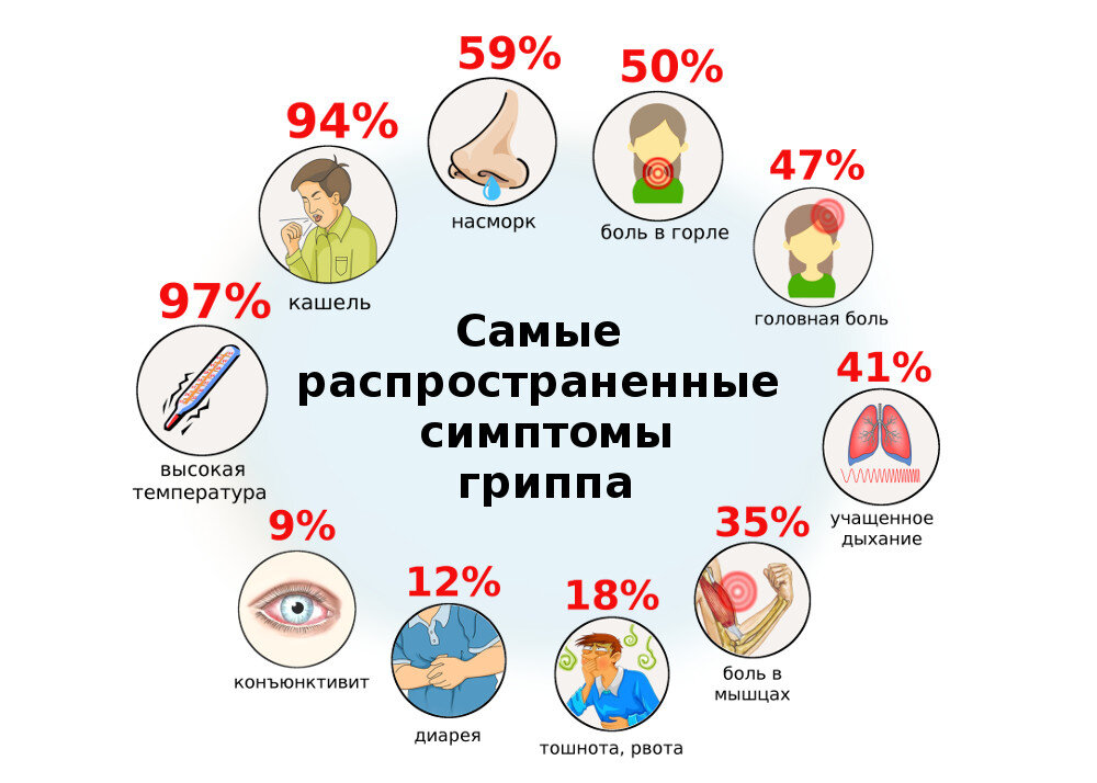 Самые эффективные способы защиты грудничка от простуды. как уберечь малыша?