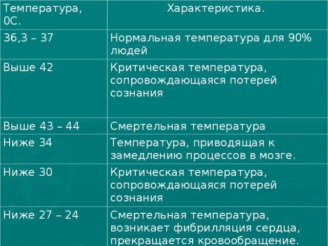Температура у грудничка: чем опасно, как сбить