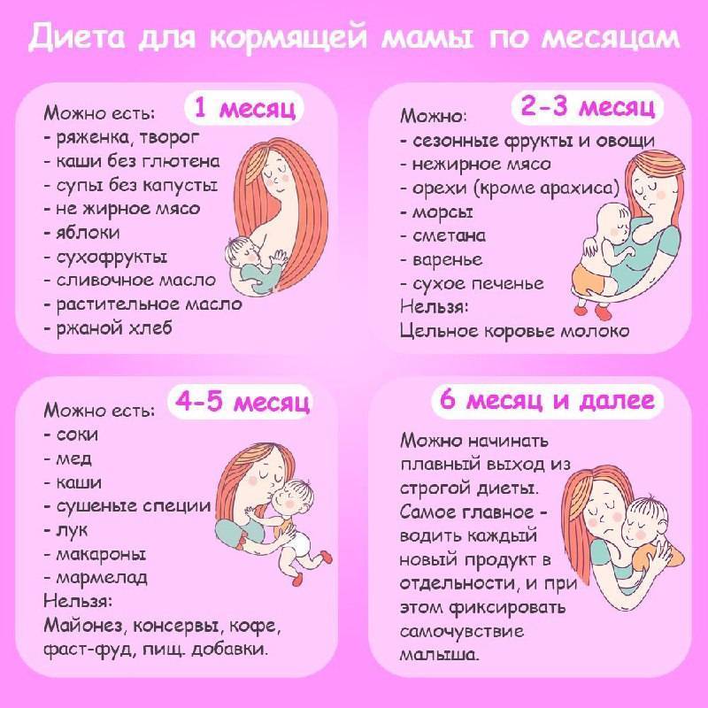 Мед при грудном вскармливании: можно ли есть, дозировка