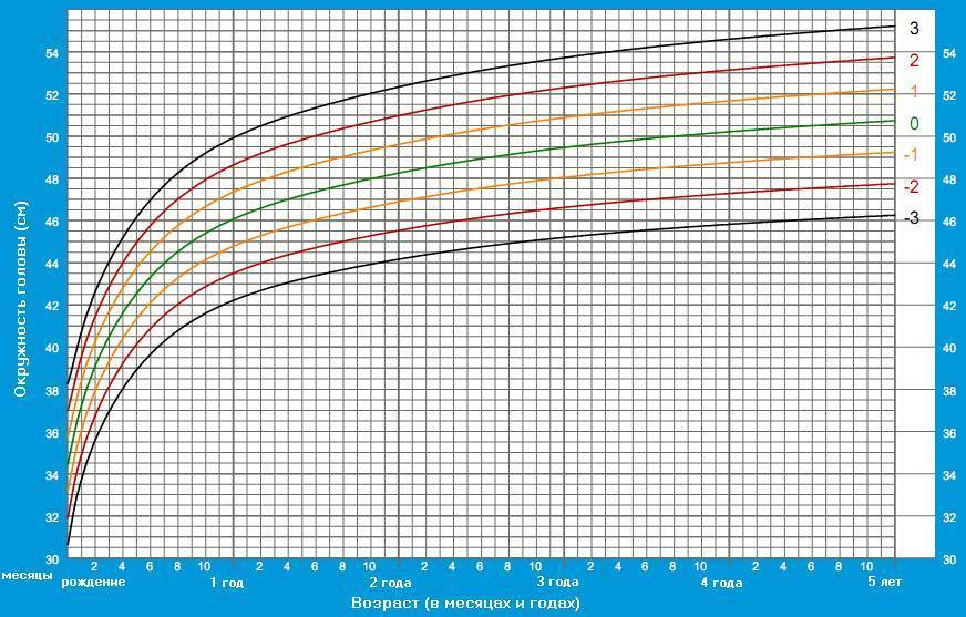 Графики веса ВОЗ: шпаргалка для мамы