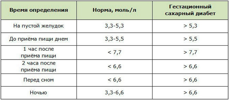Норма сахара в крови у детей и причины отклонений - medseen.ru