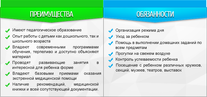 Что входит обязанности по дому. Обязанности гувернантки. Обязанности няни. Обязанности гувернантки в семье. Должностные инструкции няни.