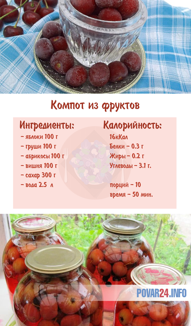 Сколько можно компота. Рецепт компота. Компот из ягод рецепт. Компоты на зиму рецепты. Сочетание фруктов и ягод для компота.