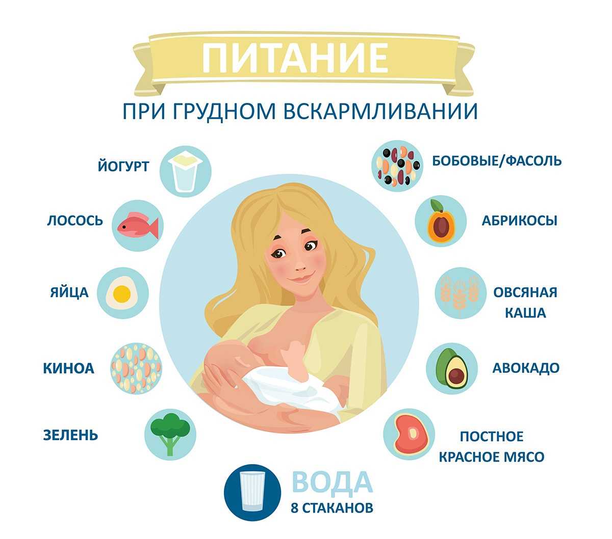 Диета для кормящей мамы в первые месяцы: полезные советы и рекомендации