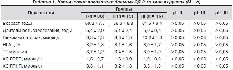 Норма сахара в крови у детей: какая глюкоза должна быть в анализе, причины снижения и повышения