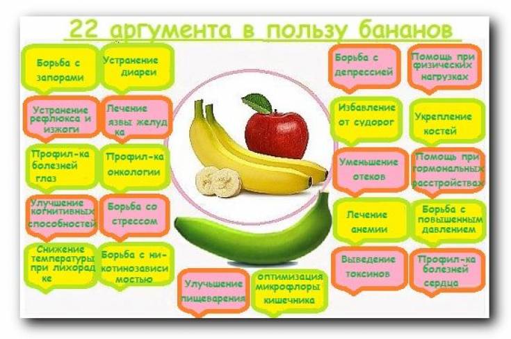 Бананы при беременности: на ранних и поздних сроках, польза и вред