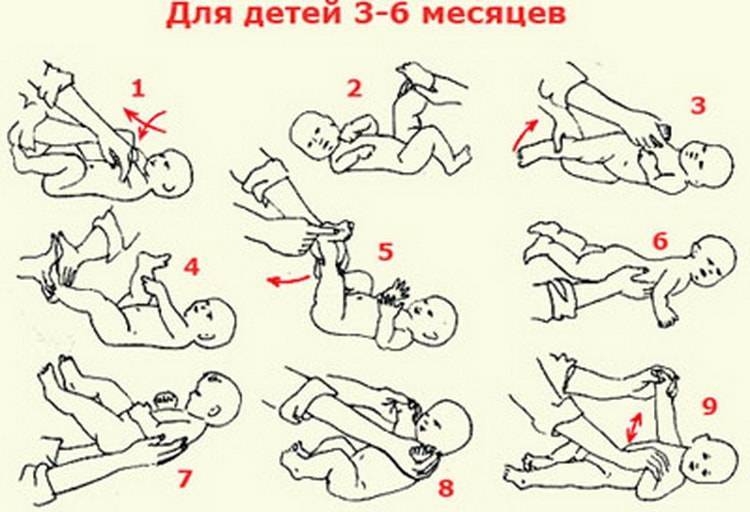 Комплексы массажа и гимнастики для детей