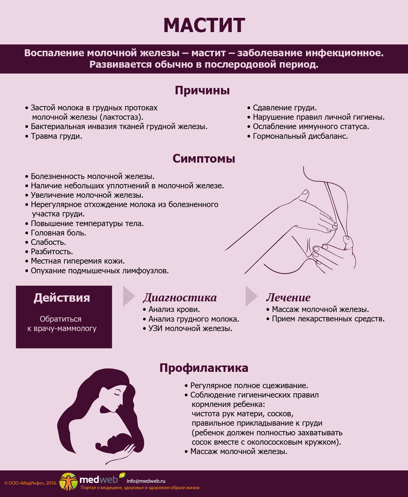 Мастит: проблемы с кормлением — срочно бегите к маммологу