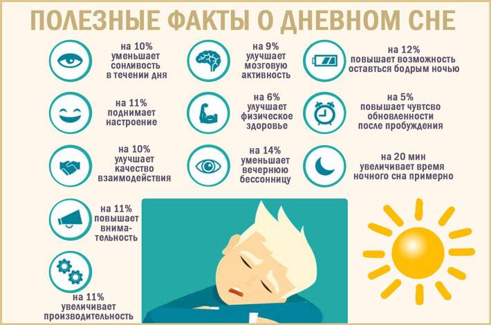 Почему младенец не спит после кормления. как новорожденного уложить спать днем, ночью, после кормления