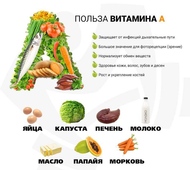 Витамины для беременных и кормящих женщин