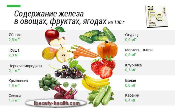 Гемоглобин при беременности: норма и отклонения