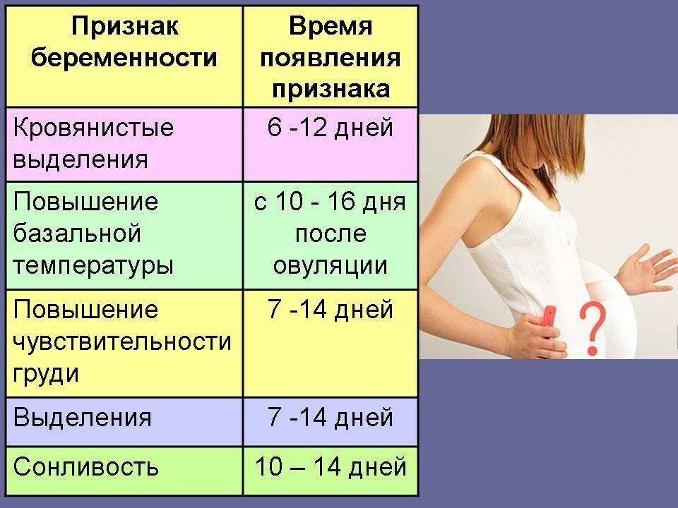Цистит и молочница одновременно как признак беременности