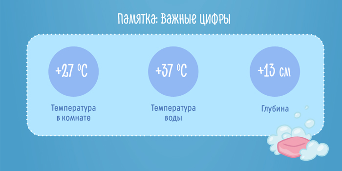Процедура купания новорожденного ребёнка: оптимальная температура воды
