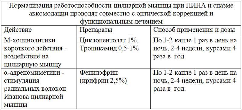 Спазм аккомодации
