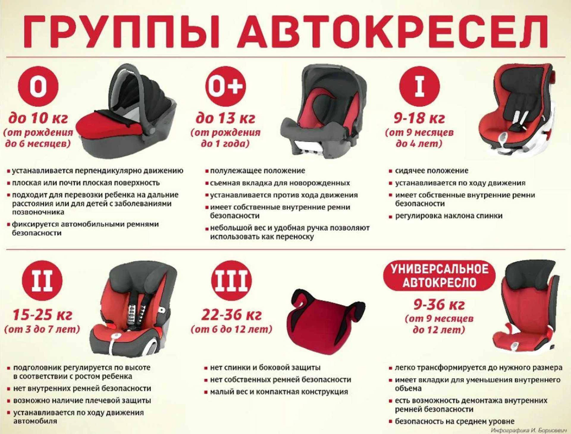 10 лучших безопасных автокресел в 2024 году - mums.ru