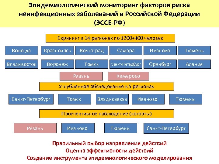 Реферат на тему сывороточная болезнь