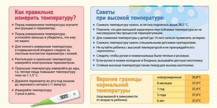 Когда снижать температуру у ребенка